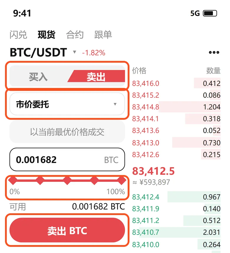 欧易卖出比特币：切到红色的卖出，选市价委托，滑块拖满，点卖出 BTC