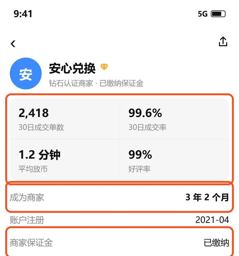 欧易 C2C 商家主页：30 日成交 2418 单、成交率 99.6%、平均放币 1.2 分钟，成为商家 3 年 2 个月，保证金已缴纳