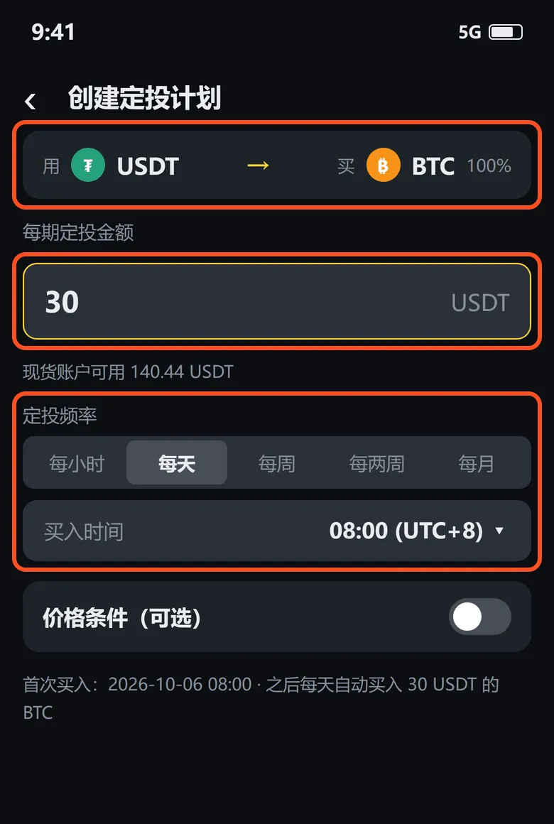创建定投计划页:用 USDT 买 BTC、每期 30 USDT、频率选每天,三处已框出