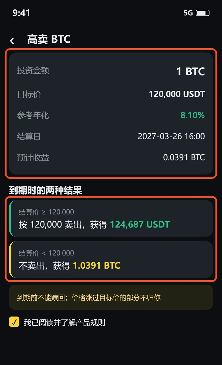 高卖 BTC 下单页:投资 1 BTC、目标价 120,000,到期两种结果已框出