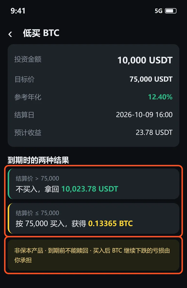 低买 BTC 下单页:到期的两种结果,以及非保本产品、到期前不能赎回的提示