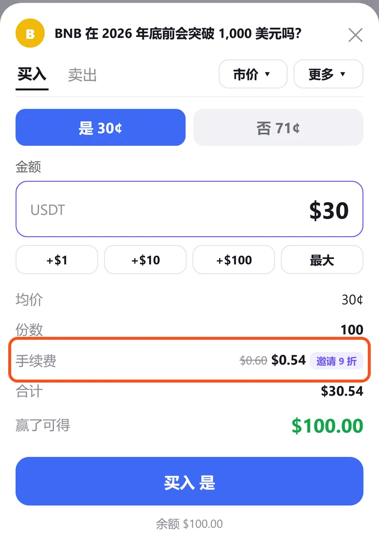 Predict 市价买入面板：框出手续费一行，原价 0.60 美元划掉，邀请 9 折后 0.54 美元