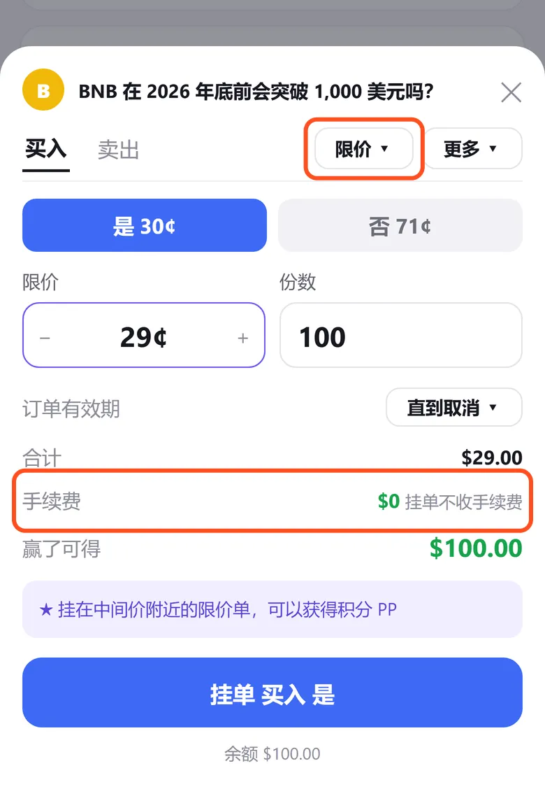 Predict 限价单面板：框出「限价」类型和「$0 挂单不收手续费」