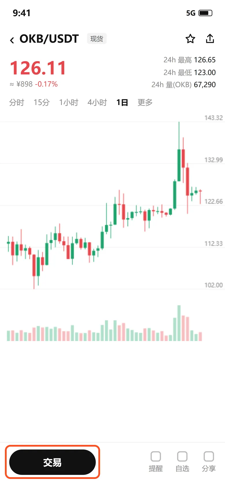 OKB/USDT 行情页,底部是交易按钮