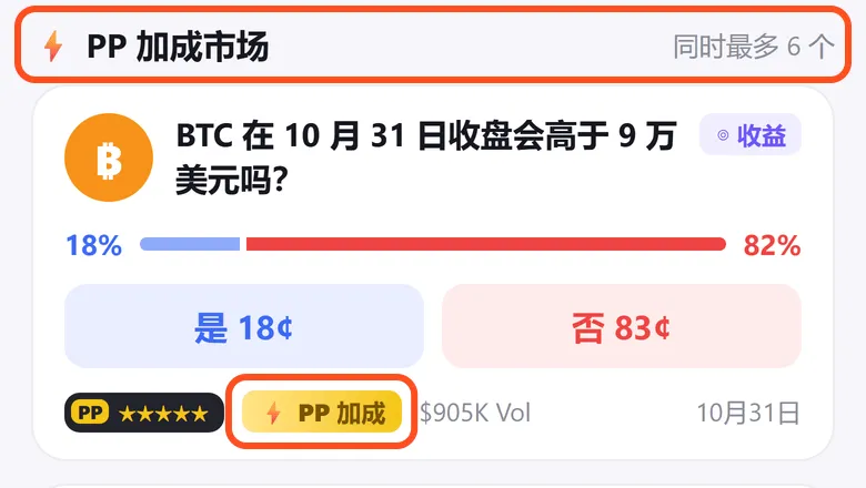 探索页的 PP 加成市场列表,框出金色的 PP 加成标签和「同时最多 6 个」