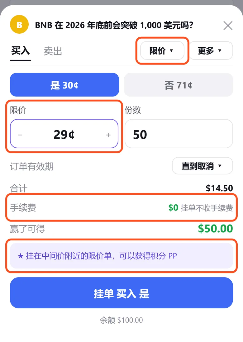 限价买单面板:框出「限价」、限价 29 美分、手续费 $0 挂单不收手续费、挂在中间价附近可以获得积分 PP 的提示