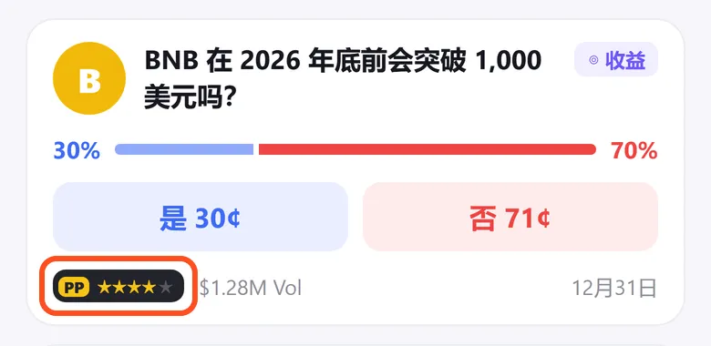 市场卡片左下角的 PP 星级标志被框出，这个市场是四星