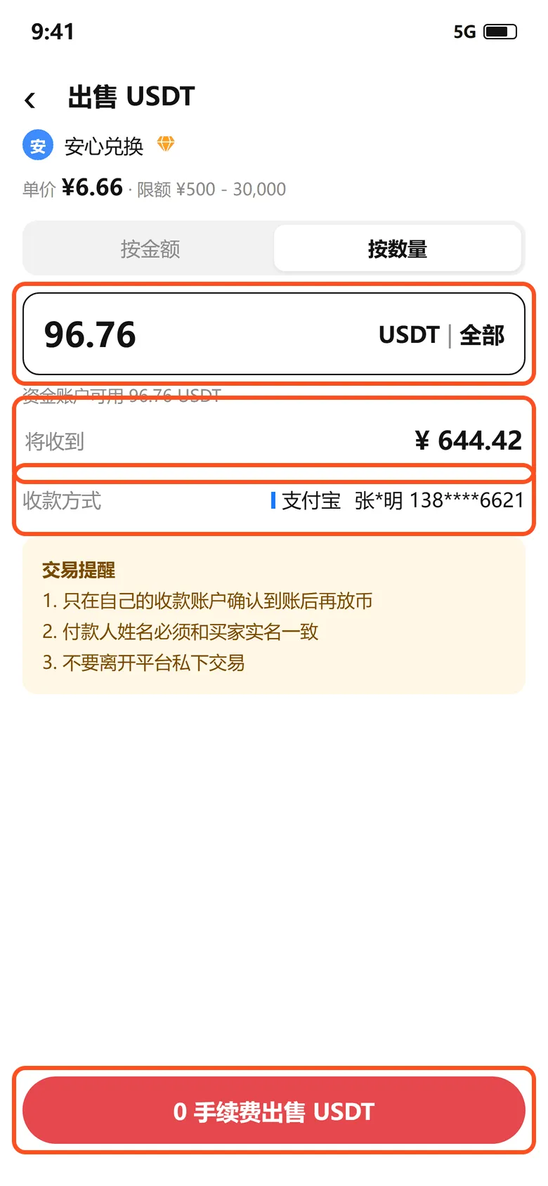 出售 USDT 下单页:填数量 96.76,将收到 644.42 元,收款方式是本人支付宝,点 0 手续费出售