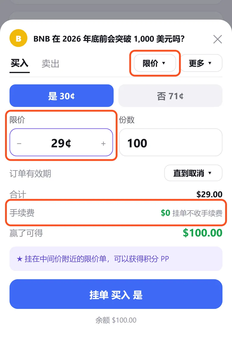 Predict 限价单面板：框出「限价」类型、限价 29 美分和「$0 挂单不收手续费」