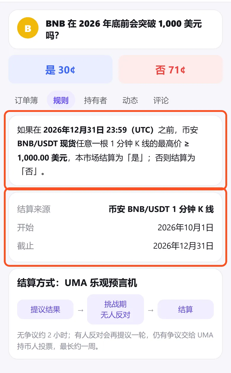 Predict 市场规则页：框出结算条件（币安 BNB/USDT 现货 1 分钟 K 线最高价 ≥ 1,000 美元）和结算来源
