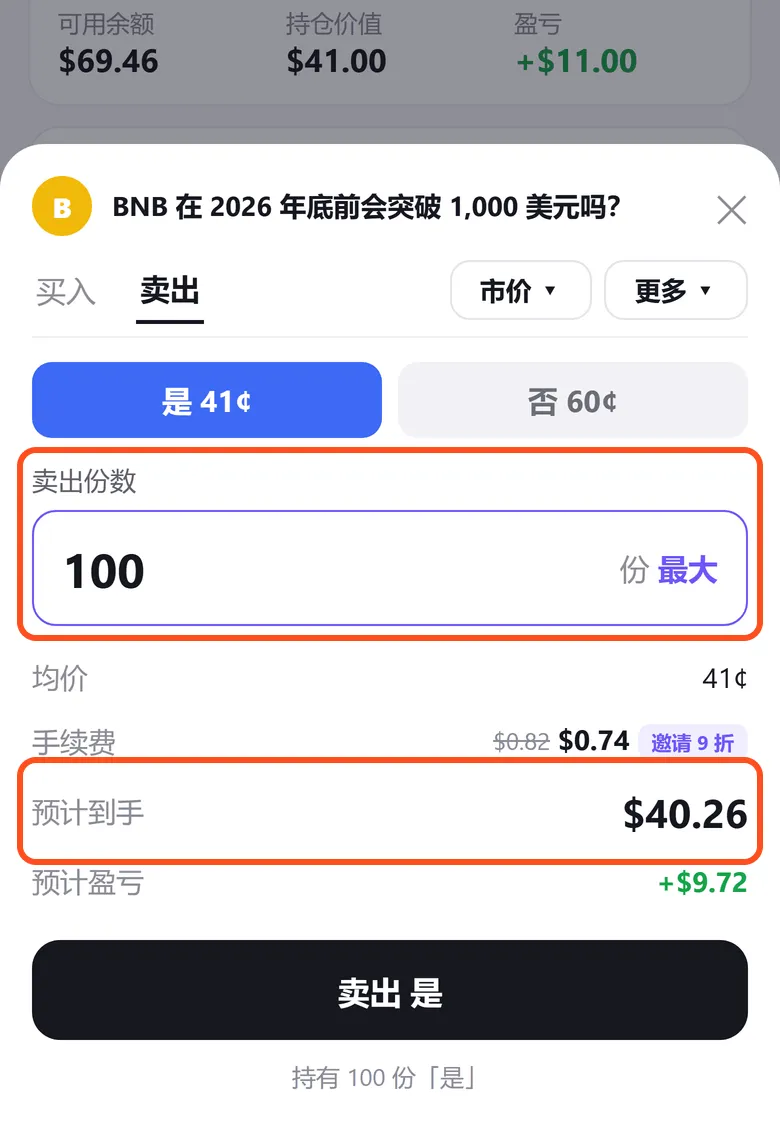 Predict 卖出面板：卖出份数 100，手续费 0.82 划掉后 0.74，预计到手 40.26 美元