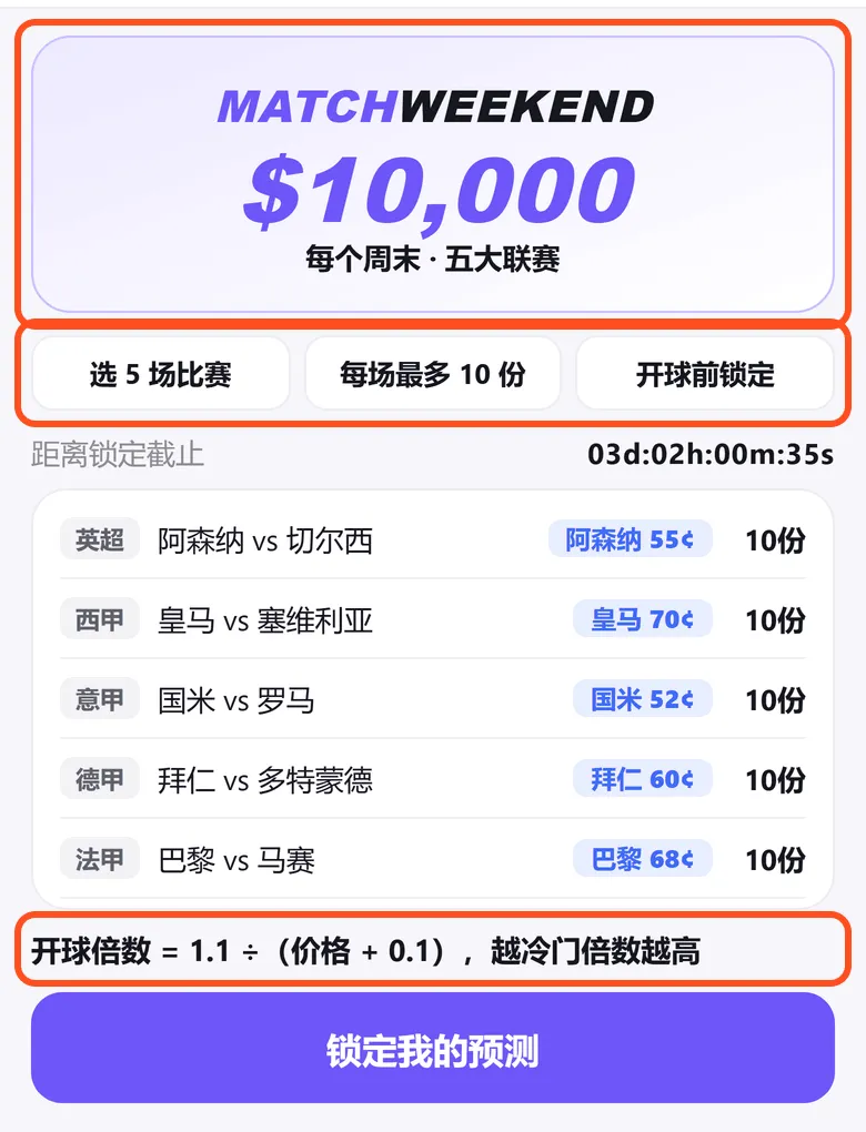MatchWeekend 活动页:框出 1 万美元奖金、选 5 场比赛每场最多 10 份开球前锁定、开球倍数公式