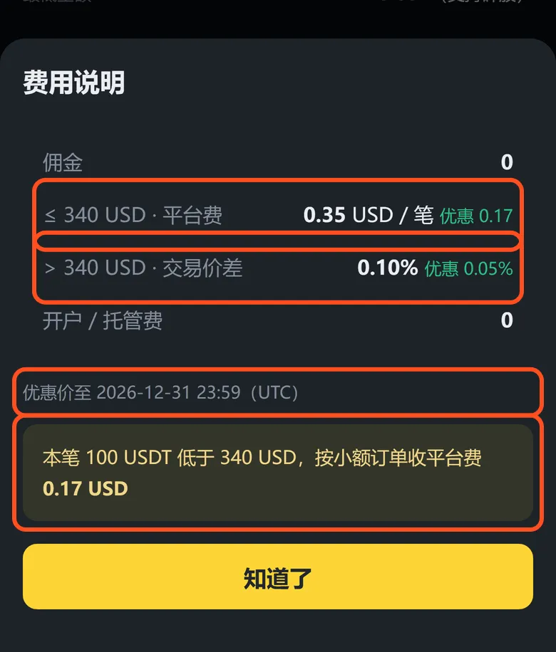 股票费用说明:340 美元以内收平台费,超过 340 美元收交易价差,优惠价到 2026-12-31