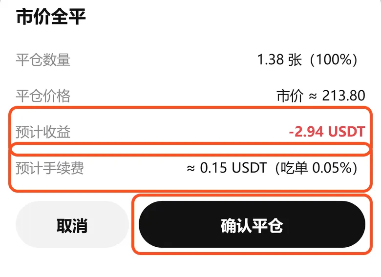 市价全平:预计收益 -2.94 USDT,预计手续费约 0.15 USDT,点确认平仓