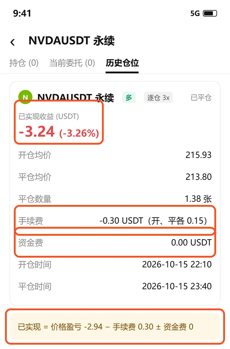 欧易历史仓位:已实现收益 -3.24 USDT,手续费 0.30 USDT,资金费 0