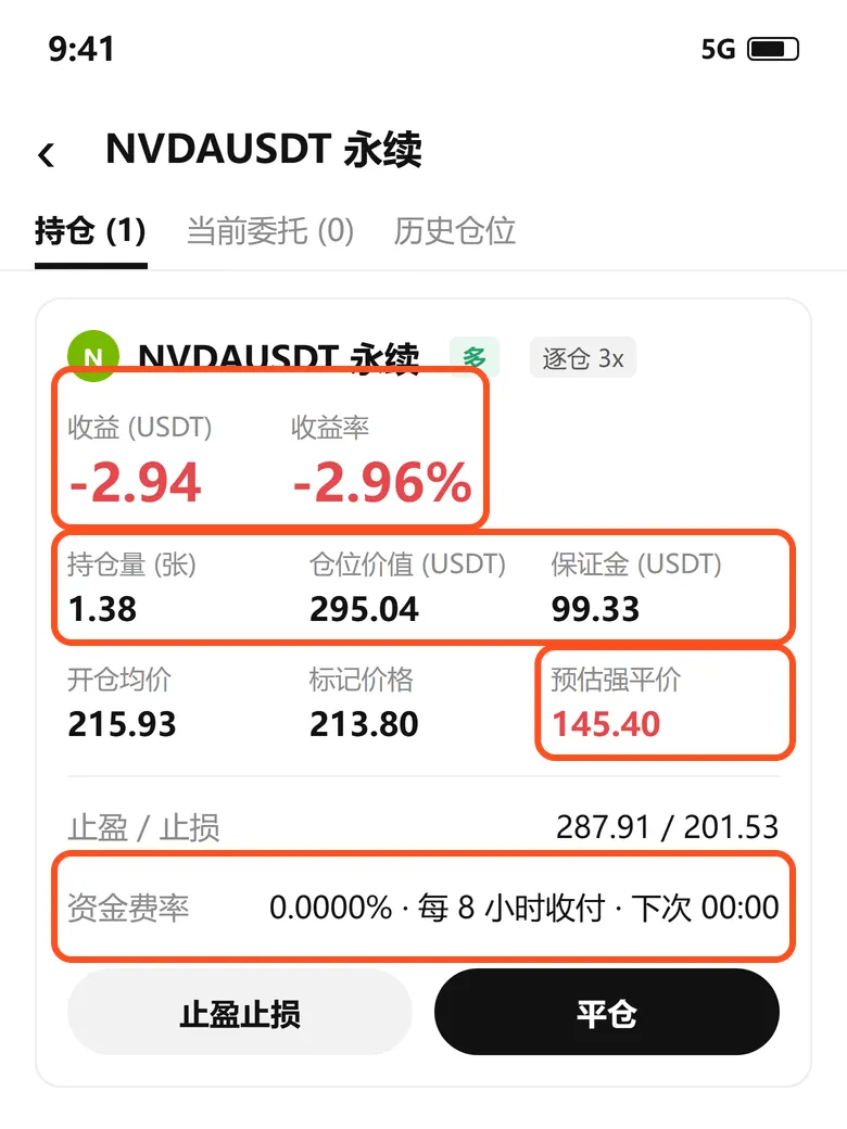 欧易 NVDAUSDT 永续持仓:收益 -2.94 USDT、收益率 -2.96%,预估强平价 145.40,资金费率每 8 小时收付