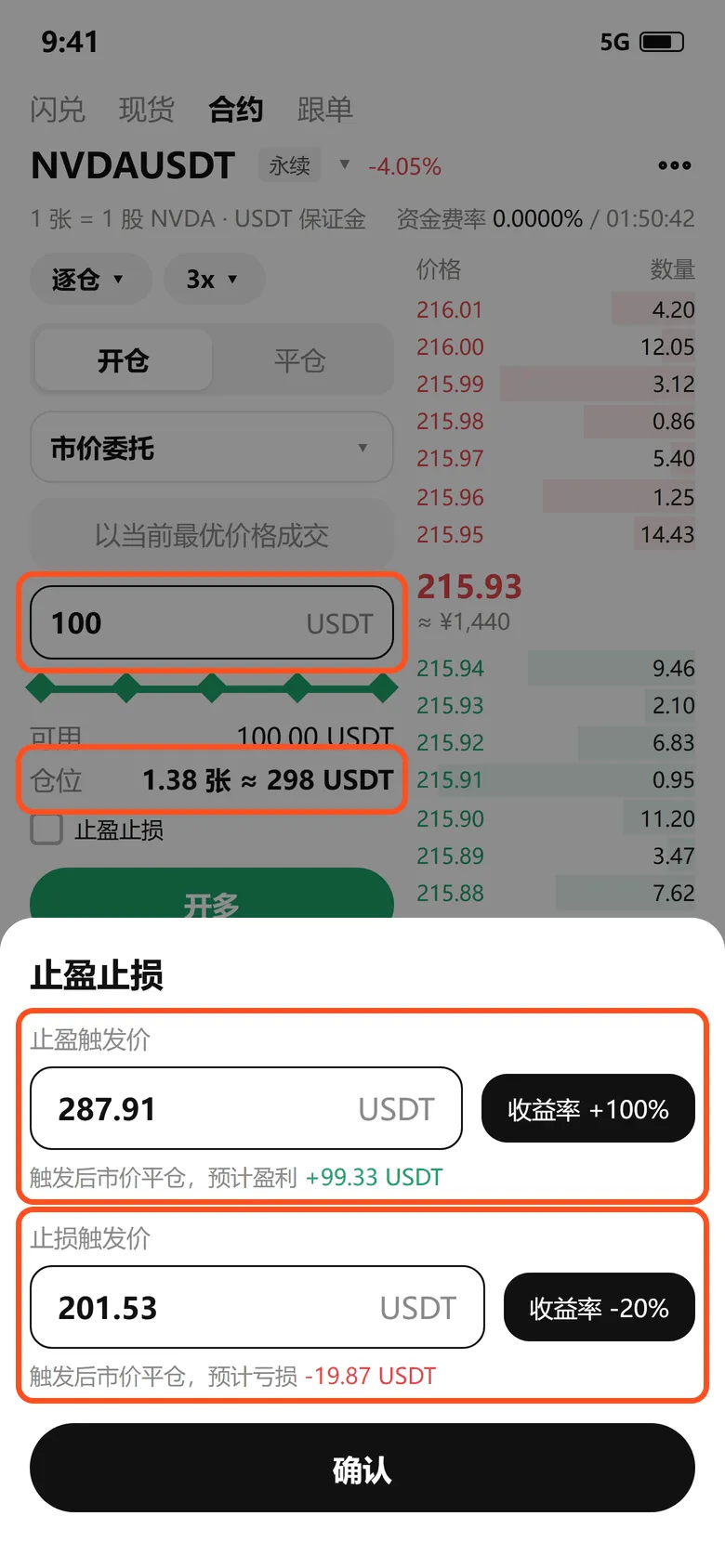 欧易股票永续设置止盈止损:止盈 287.91 对应收益率 +100%,止损 201.53 对应收益率 -20%
