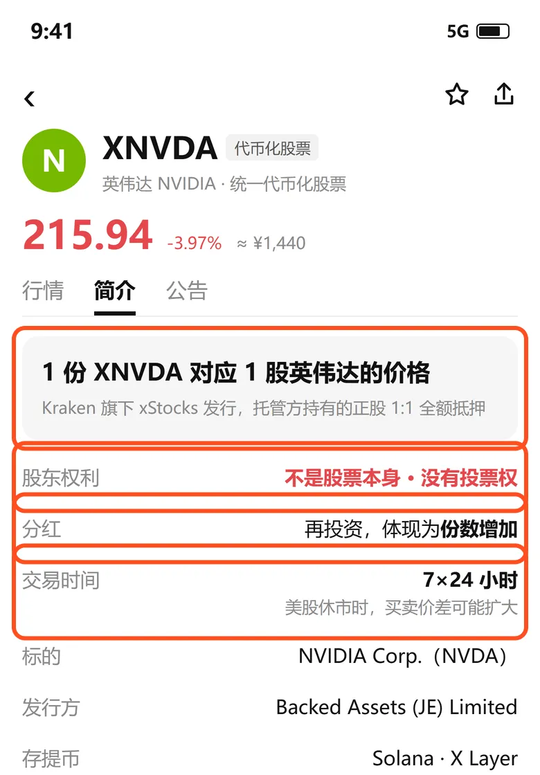 XNVDA 产品介绍页:1 份 XNVDA 对应 1 股英伟达的价格,不是股票本身、没有投票权,分红体现为份数增加,7×24 小时交易