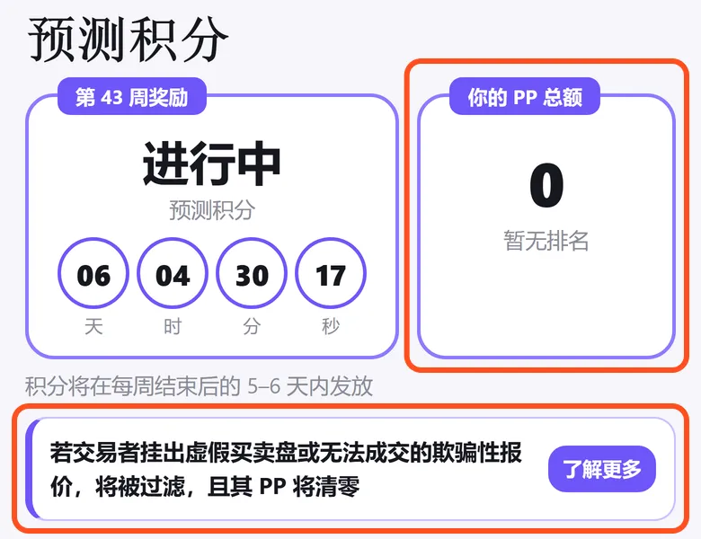 Predict 积分页：本周进度和 PP 总额，下方提示挂虚假报价的 PP 会被清零
